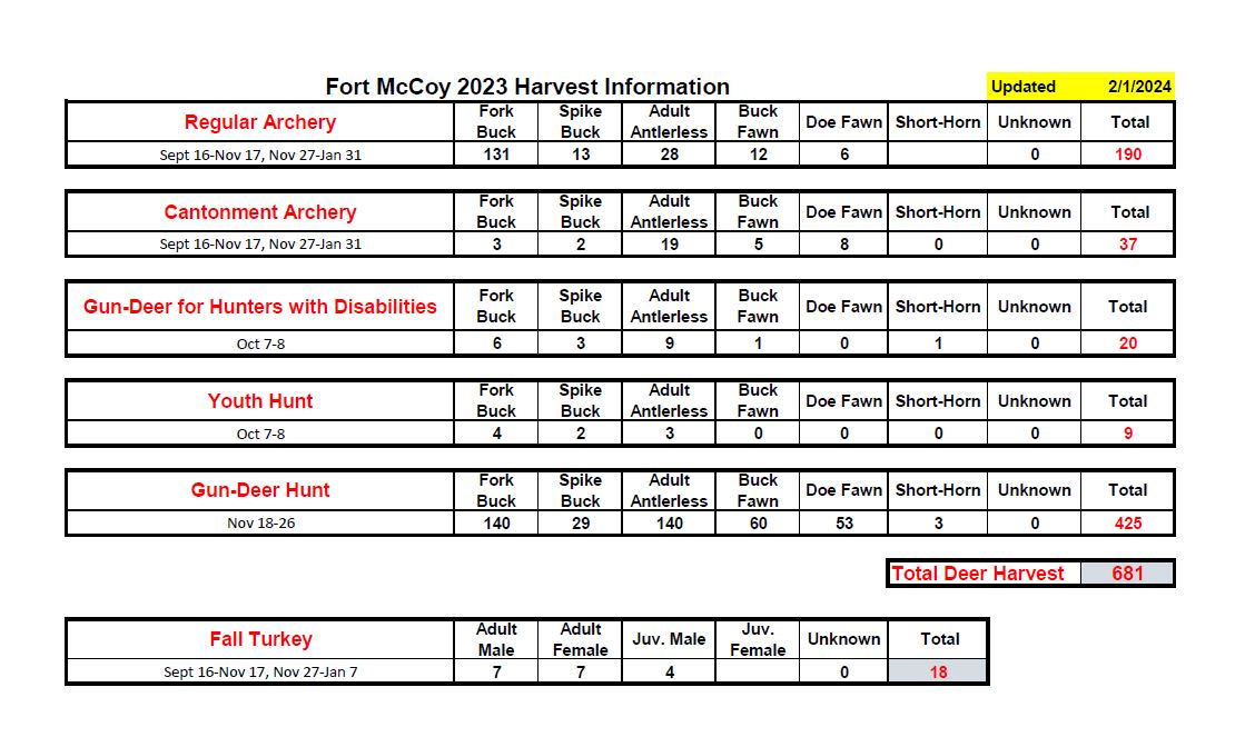 Fort mccoy deals isportsman